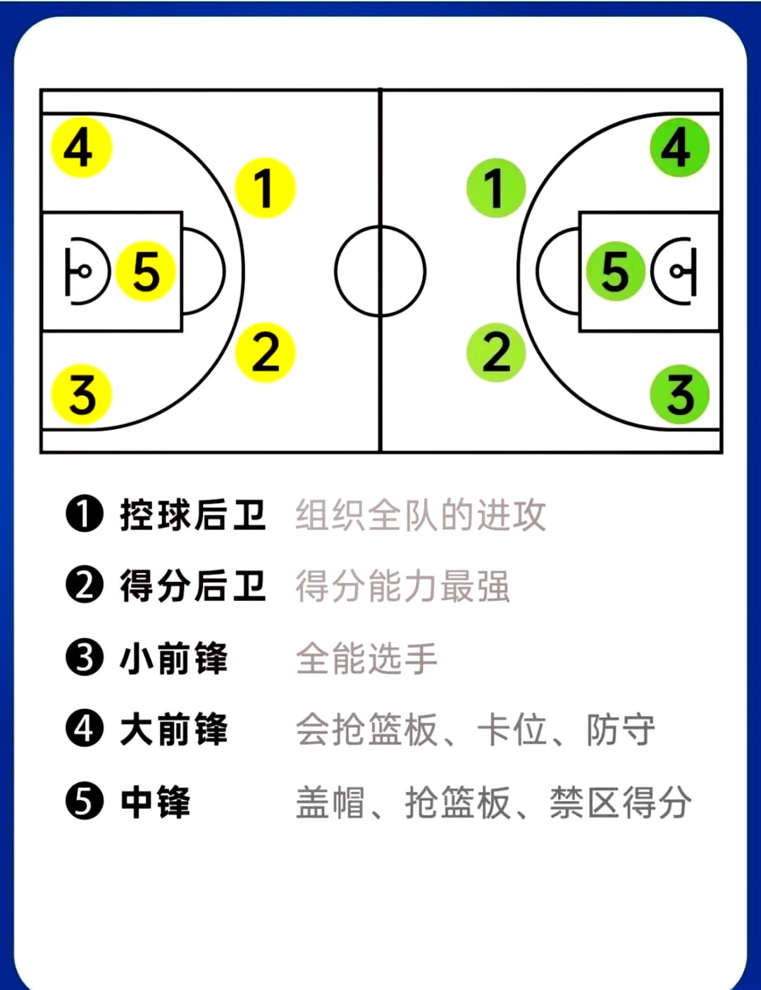 前锋如何通过模拟对抗提升实战能力